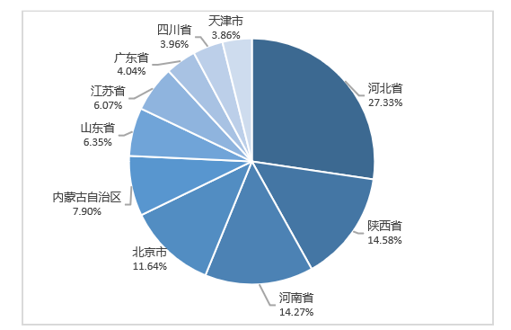 另外,根据中国电信旅游数据分析结果,2019年山西十大客源省份分别是