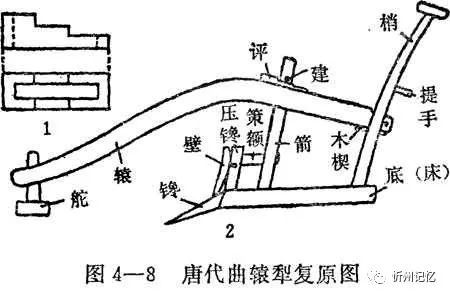 记忆中的农用曲辕"唐朝犁"