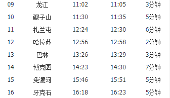 4月10日起哈尔滨西—满洲里增开k5181次旅客列车,4月11日起满洲里