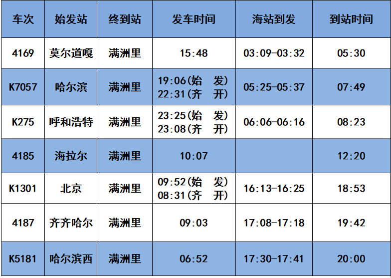 2月6日起至4月29日止,满洲里—锦州方向k1260次旅客列车停运.