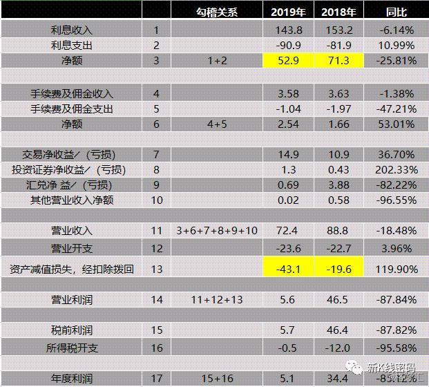 一季度刚过,四平八稳的银行股就开始跌跌跌