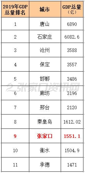 张家口房价要回5年前?抄底机会来了?