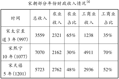 浅议人口管理_人口普查(2)