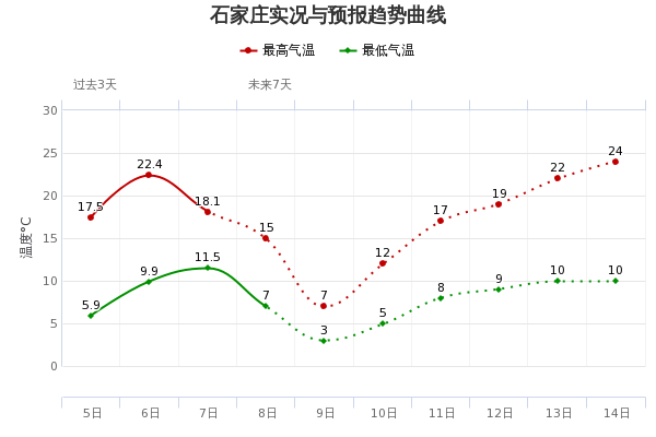 最新通报!4月8日河北新冠肺炎疫情情况▎石家庄今日气温降至3 7℃