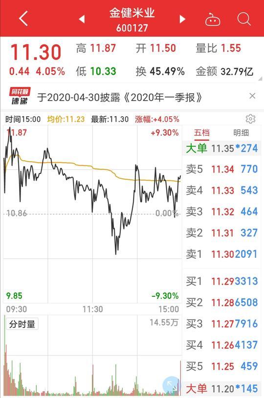 金健米业9次风险提示