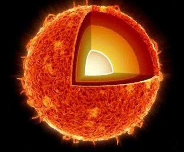 太阳内部拥有超高压和超高温,再加上氢原料,因此持续发生核聚变反应