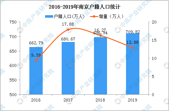 达到人口最优增长的政策_人口老龄化图片(2)