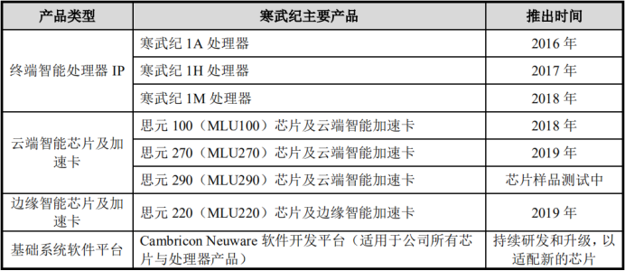 战起全国人口普查中人口_第七次全国人口普查(3)