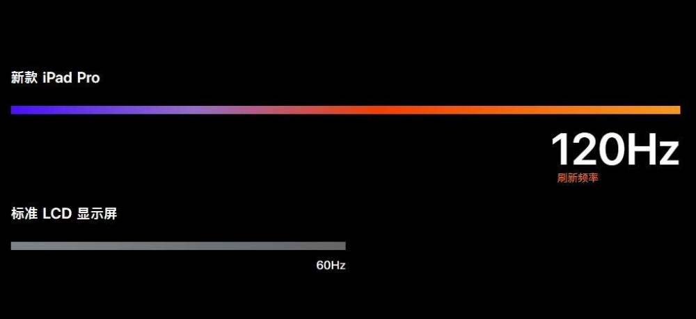 可以自动调节屏幕刷新率,实现60hz/120hz切换,为用户带来更灵敏的触控