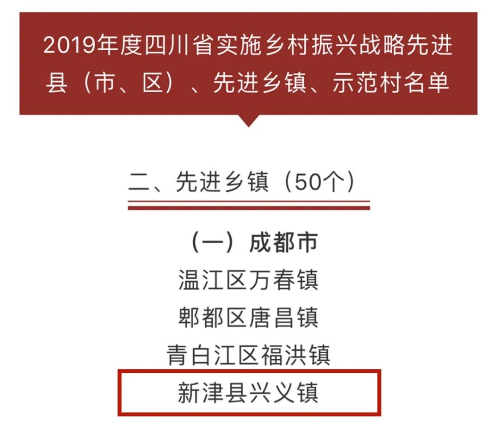 3月31日 四川省委农村工作会议在成都召开 新津县兴义镇获评2019年