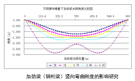 陈克坚铁路悬索桥设计研究以丽香铁路金沙江大桥为例