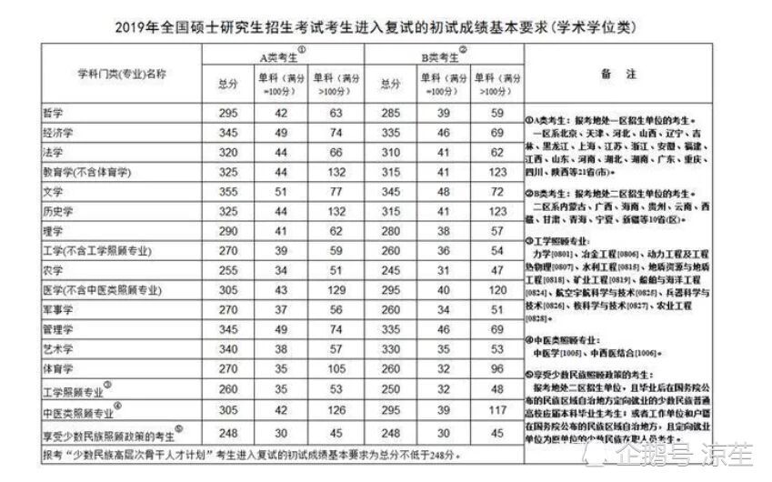 考研复试的时候被老师问到家境如何时怎么办？