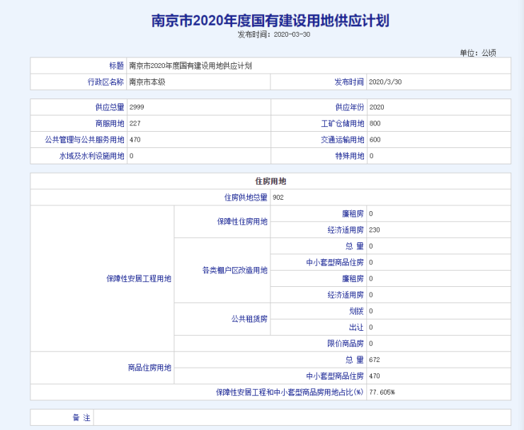 房地产占经济总量不大_2015中国年经济总量(3)