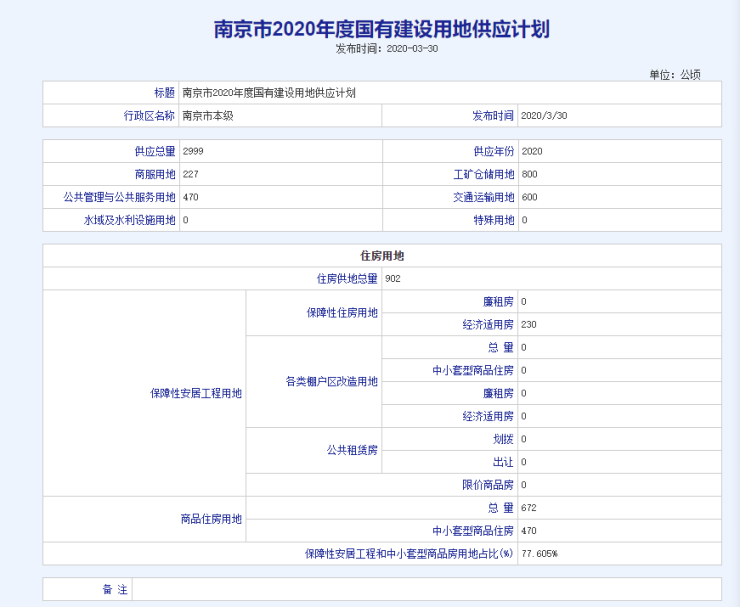 设经济总量的总供给函数为_三角函数