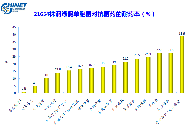 哌拉西林/他唑巴坦时间依赖性抗菌药物,其pk/pd参数为药物浓度高于mic