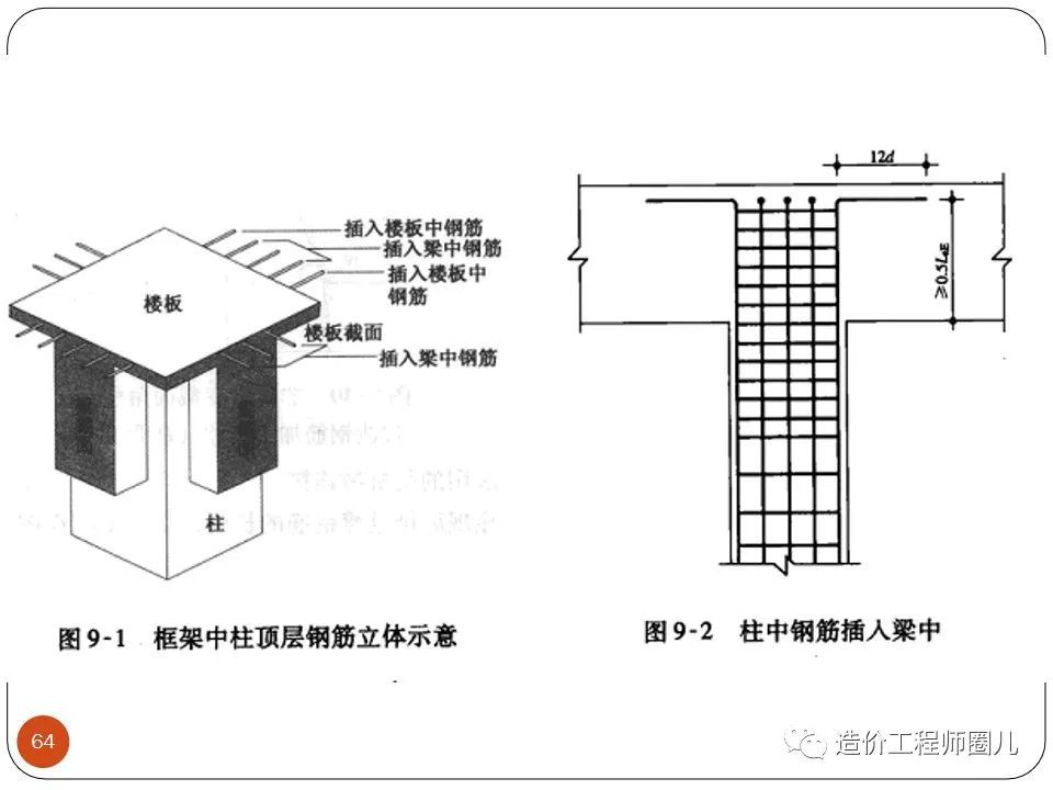 钢筋混凝土结构平法施工图识读,超详细版本!