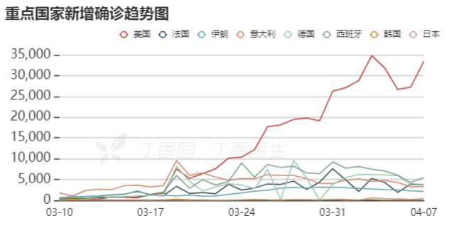 印度疫情冲击