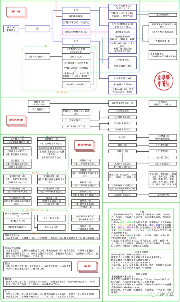 《红楼梦》研究——平面示意图及人物关系图集