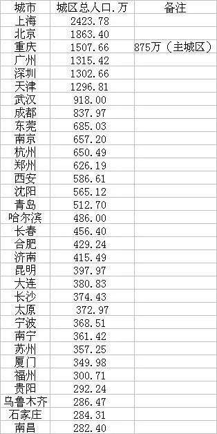 哈尔滨2019年人口数据_2019年哈尔滨夏季车展(2)