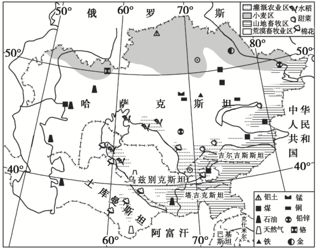 分析中亚地区在我国实施 一带一路 中的重要性.