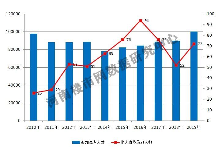 周口市教育人口_周口市地图