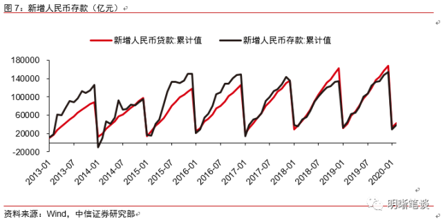 狭义货币_广义货币 狭义货币_狭义货币与基础货币