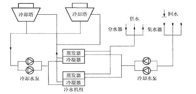 做到这两点,中央空调水泵节能效果最佳
