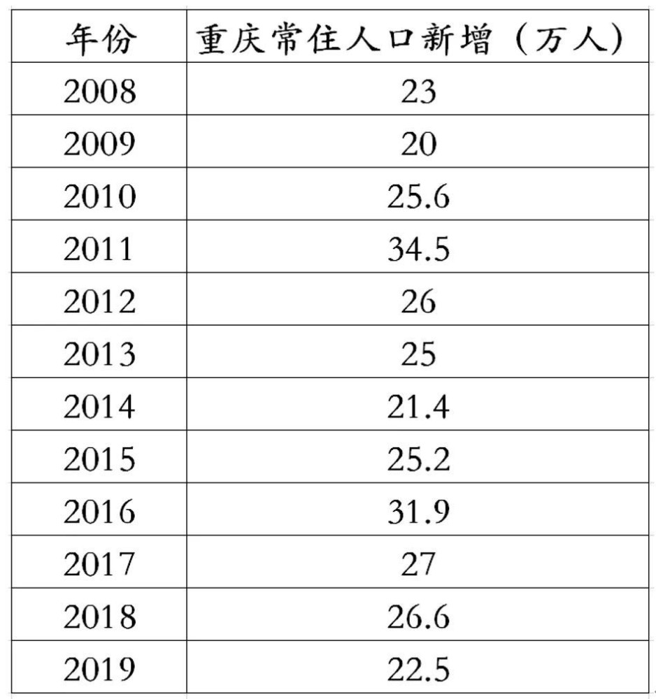 成渝地区常住人口2019_常住人口登记卡