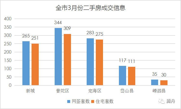 2020舟山市普陀区gdp_普陀之城舟山市的2020年前三季度GDP出炉,追上衡水还需多久(2)