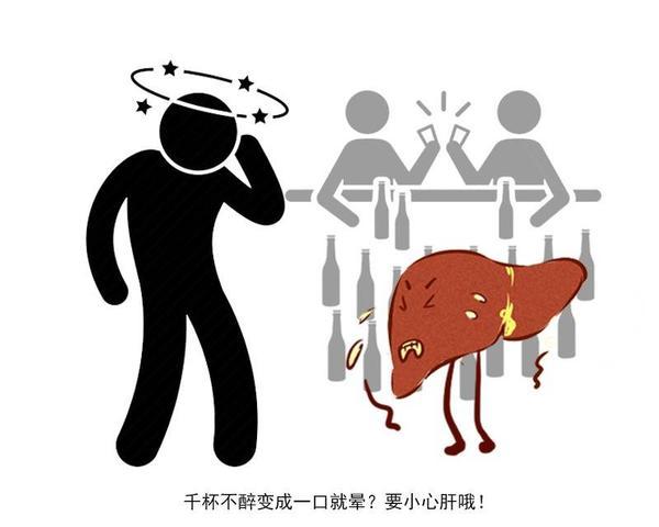 肝功能损害 腾讯网