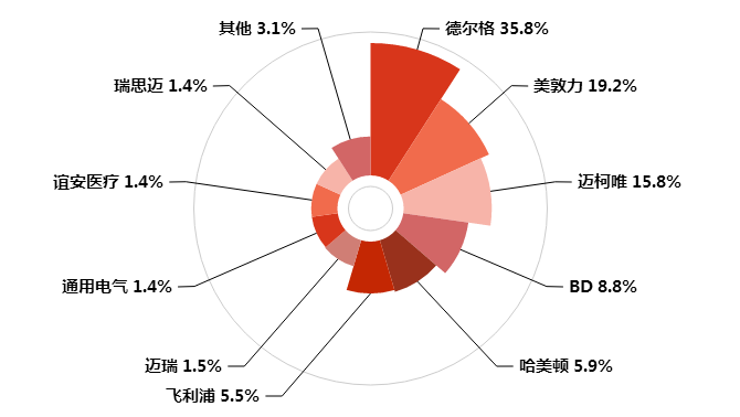 惰性人口_免费照片惰性(3)