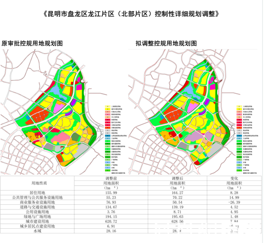 昆明市总人口_云南省人均预期寿命75.1岁,是全国寿命进步幅度最大的省份(3)