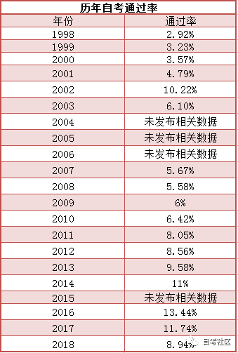 人口数的公式_三阶魔方公式图解(3)