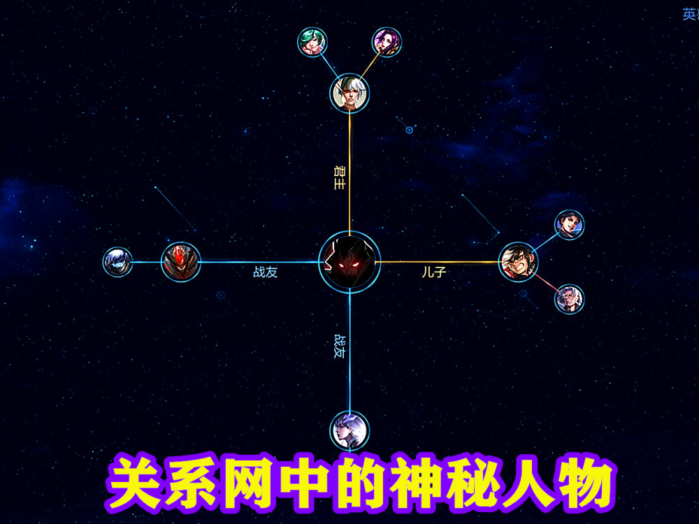 关系网中的神秘人物不仅是镜和白起的战友还与蒙犽是父子关系