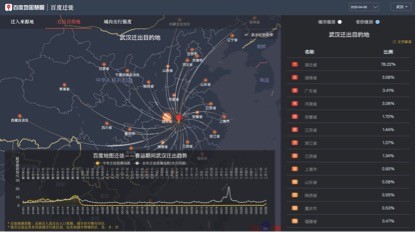 襄阳人口总量_襄阳牛肉面图片(3)