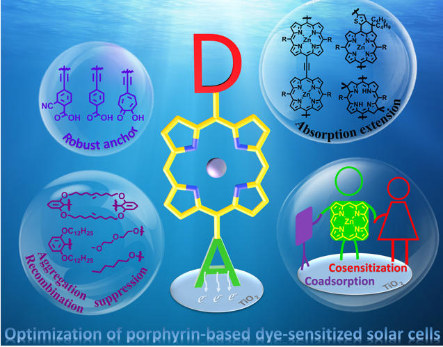 华东理工大学解永树教授综述卟啉染料敏化太阳能电池研究进展