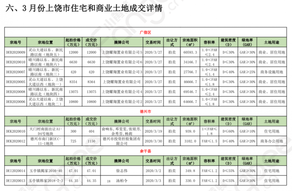 广信区gdp是多少_广信区地图