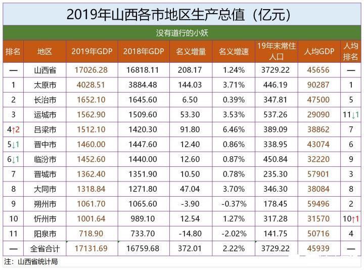 南宁各县gdp