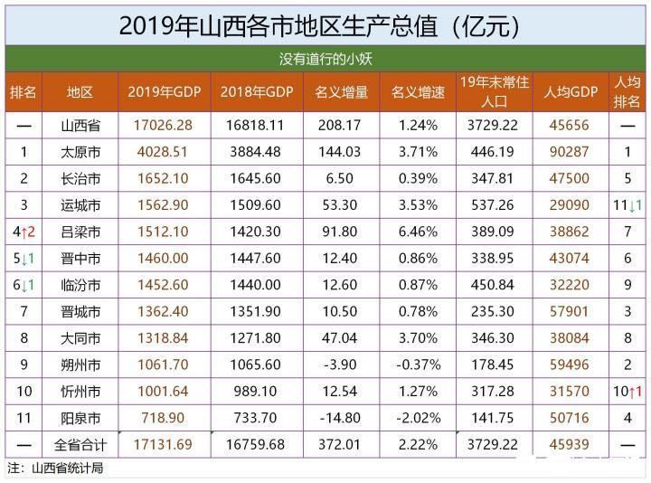 2021省会人均gdp