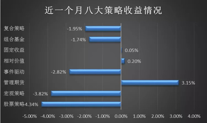 灰色项目-挂机方案一连五年赢利！治理期货强势碾压，疫情打击股票折戟，多头却霸屏五星榜单！ ...挂机论坛(2)