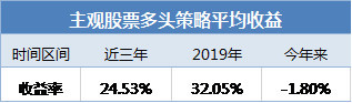 灰色项目-挂机方案一连五年赢利！治理期货强势碾压，疫情打击股票折戟，多头却霸屏五星榜单！ ...挂机论坛(3)