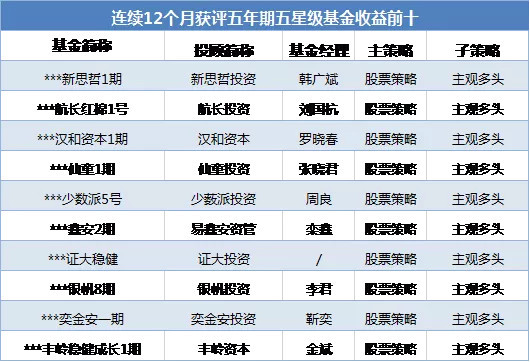 灰色项目-挂机方案一连五年赢利！治理期货强势碾压，疫情打击股票折戟，多头却霸屏五星榜单！ ...挂机论坛(5)