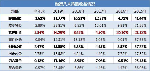 灰色项目-挂机方案一连五年赢利！治理期货强势碾压，疫情打击股票折戟，多头却霸屏五星榜单！ ...挂机论坛(7)