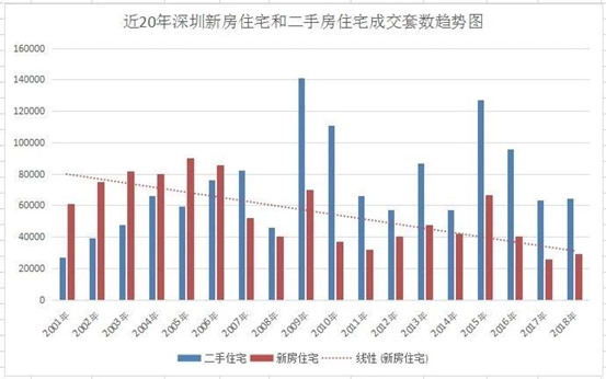 买人口_长期看人口 跟着人口流动买房(3)