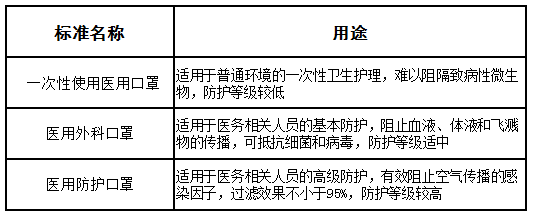 二,我国医用口罩的标准