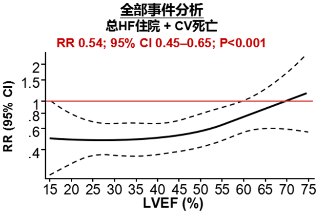 安慰剂简谱_儿歌简谱