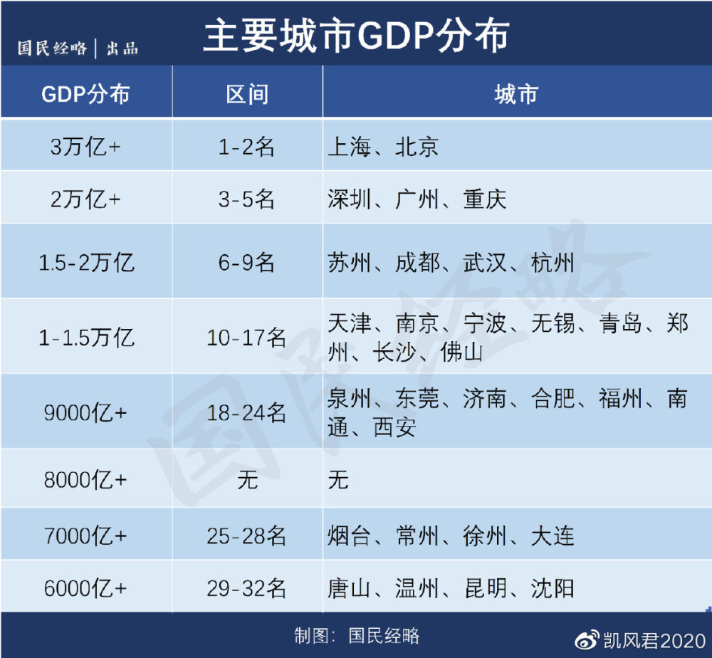 郑州1999gdp_看过武汉,我只想卖掉郑州的房(3)