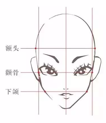 具体位置如下图:1,准备一把软尺,撩起头发,确保自己露出整张脸.