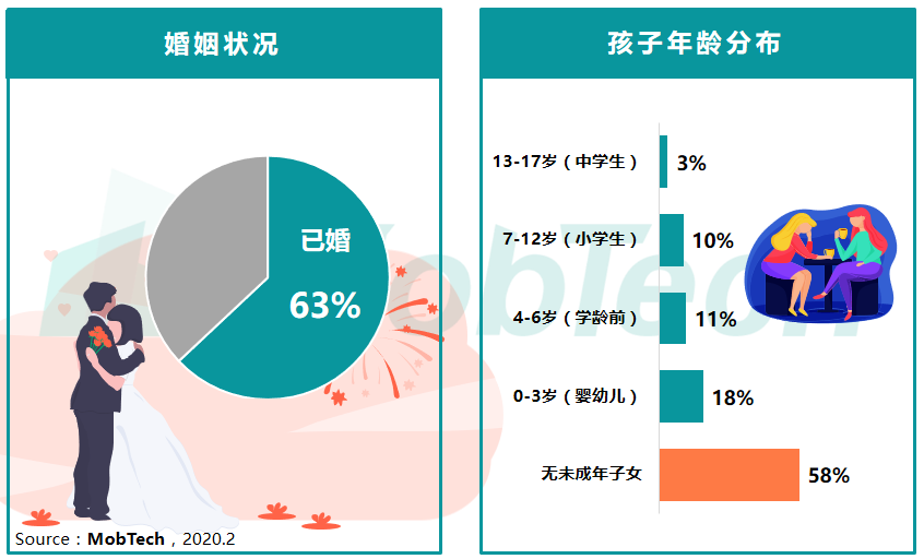 mob研究院:瑞幸咖啡真爱粉人群画像