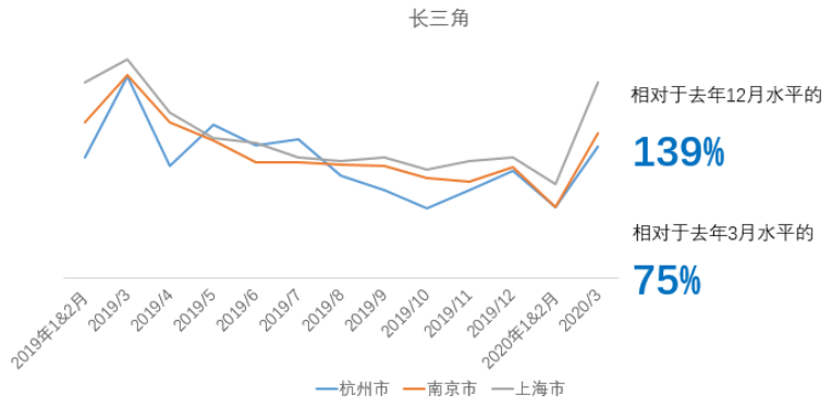 长江三角洲各省市gdp_2015年湖南省长沙市中考地理模拟试卷 二(2)